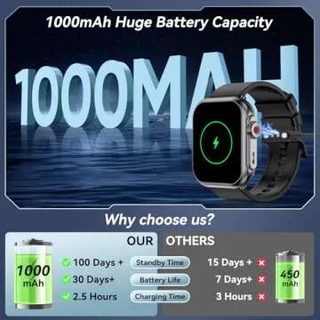 Smart Watch for Men Women with 110+ Sport Modes