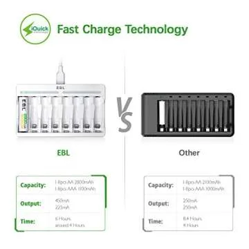 EBL Rechargeable AA Batteries Ni-MH 2800mAh 8 Pack and 8-Bay AA AAA Individual Rechargeable Battery ...