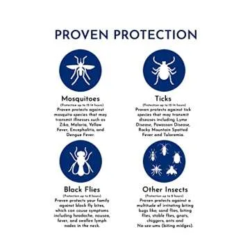 Proven Insect Repellent Lotion, Keep Mosquitoes, Ticks and Flies Off, DEET Alternative Repellent, Up to 14-Hour Protection, Great for Outdoor Camping and Hiking, 6 Ounce, Odorless Lotion