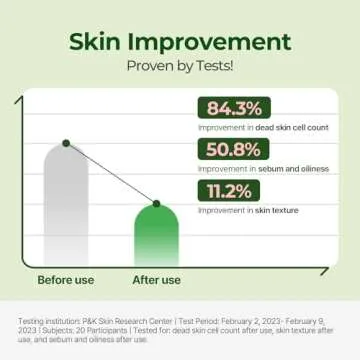 Torriden BALANCEFUL Toner Pads (60 Pads) | Daily Exfoliating Pads with PHA & LHA for Oily, Combo, and Sensitive Skin | 5D CICA, Panthenol