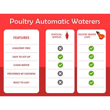 Cruzadel Automatic Chicken Drinker Cups, Clean Water Dispenser for Any Breed of Poultry (Pack of 12)