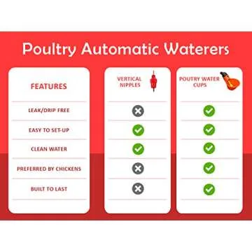 Cruzadel Automatic Chicken Drinker Cups for Poultry Care