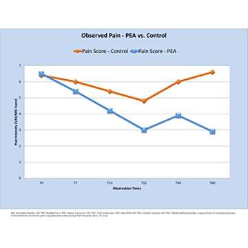 Mirica® Pea & Luteolin Supplement for Immune Support