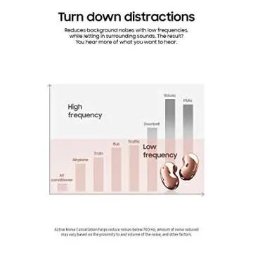 SAMSUNG Galaxy Buds Live True Wireless Earbuds with ANC