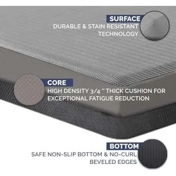 ComfiLife Anti-Fatigue Mat - Kitchen Comfort & Style