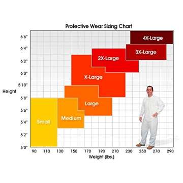 Tychem QC Chemical Protection Coveralls With Hood By Dupont - Large Sizes Available