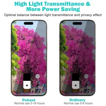 PEHAEL iPhone 17 Pro Max Privacy Screen Protector Pack