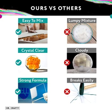 Dr Crafty Clear Epoxy Resin Art Kit for Creators