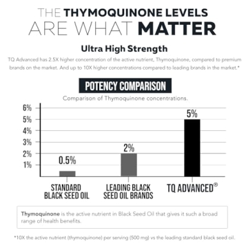 Black Seed Oil Capsules for Immunity & Digestive Health