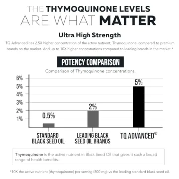 Black Seed Oil Capsules for Immunity & Digestive Health