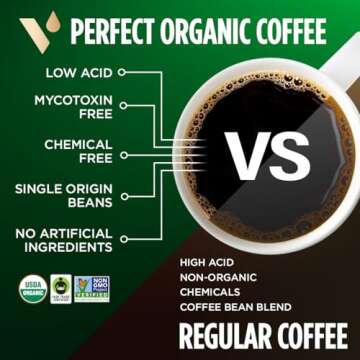 VitaCup Perfect Low Acid Coffee Ground, USDA Organic & Fair Trade, Mycotoxin Free, Dark Roast Guatemala Single Origin, Clean & Pure for Drip Coffee Brewers and French Press, 11 ounces
