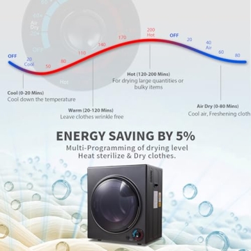 CTT Portable Dryer 3.5 cu.ft: Compact 1500W Solution