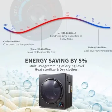 CTT Portable Dryer 3.5 cu.ft: Compact 1500W Solution