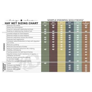 Hay Chix Hay Net for Horses | Slow Feed Hay Bag Feeder | Marine-Grade UV Treated Nylon | Holds 4-6 F...