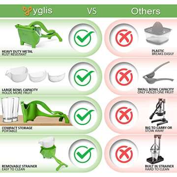 Yglis Manual Juicer - Fruit Juice Squeezer - Easy Manual Handheld Fruit Juicer – Heavy Duty, Large Capacity, Portable Citrus Press - Citrus, Fruit Juice Squeezer