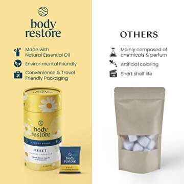 Body Restore Shower Steamers Aromatherapy 6 Pack - Relaxation Birthday Gifts for Women and Men, Trav...