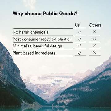 Public Goods Shower Essentials for Men and Women | Natural Shampoo, Conditioner & Body Wash | Made with Organic Essential Oils | Sulfate & Paraben Free | Vegan Friendly | 12 Fl Oz Bottles