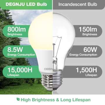 DEGNJU 24 Pack LED Light Bulbs Soft White 2700K, 60 Watt Equivalent LED Bulbs, A19 Standard Bulbs, 800 LM, 15000 Hours, E26 Base, Non-Dimmable, 8.5W White LED Bulbs for Bedroom Living Room