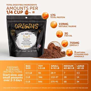 ROGUE PET SCIENCE 5-in-1 Dog Supplement Powder Topper