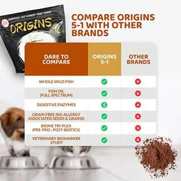 ROGUE PET SCIENCE 5-in-1 Dog Supplement Powder Topper