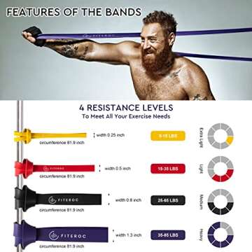 Fiteroc Pull up Assistance Bands - Long Loop Resistance Bands for Working Out, Crossfit, Strength Training and Stretching - Pull up Assist Band, Exercise Band, Superband for Men and Women - Set of 4