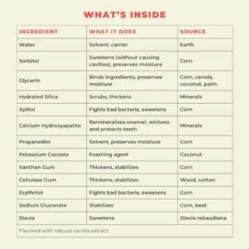 Happy Tooth Natural Hydroxyapatite Toothpaste, Fluoride Free, SLS Free, Whitening for Sensitive Teeth, Natural Ingredients, Dentist Formulated & Recommended, Adults & Kids, Vanilla Frosting 3.4 Fl Oz