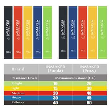 INMAKER Workout Bands Resistance for Women, Leg Bands for Working Out, Resistant Exercise Bands for Butt and Legs