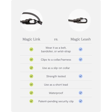 FABLE Magic Link Dog Leash - Hands-Free & Versatile Traveling