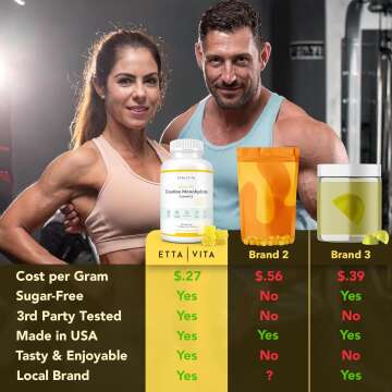 Sugar-Free Creatine Gummies for Muscle & Energy Support