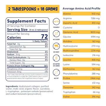 Proteinex Medical Grade Liquid Hydrolyzed Protein Max Strength - Supports Wound Healing and Doctor Recommended- No Carbs, Zero Sugars & Ready to Drink Liquid Protein Drink (Organic Mango, 30 Fl Oz)