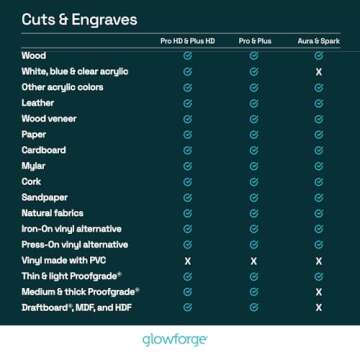 Glowforge Plus Laser Cutter and Engraver Machine with 40W CO2 Laser - Ultimate Power Laser Engraver with Liquid Cooling for Fast Laser Engraving on Wood, Leather, Metal, and Stone