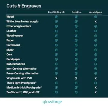 Glowforge Plus Laser Cutter and Engraver Machine with 40W CO2 Laser - Ultimate Power Laser Engraver with Liquid Cooling for Fast Laser Engraving on Wood, Leather, Metal, and Stone