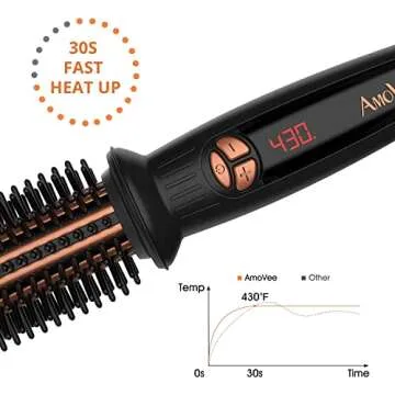 AmoVee Curling Iron Brush, 1 inch Heated Round Brush/Hair Curler/Straightener with Travel-Friendly Dual Voltage(100-240V), Tourmaline Ceramic Ionic, Heat Up Hot Brush for All Hair Types