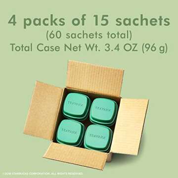 Teavana Jade Citrus Mint Green Tea - Refreshing and Soothing