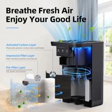 AROEVE Air Purifier with Aromatherapy - 20dB Quiet
