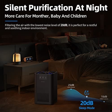 AROEVE Air Purifier with Aromatherapy - 20dB Quiet