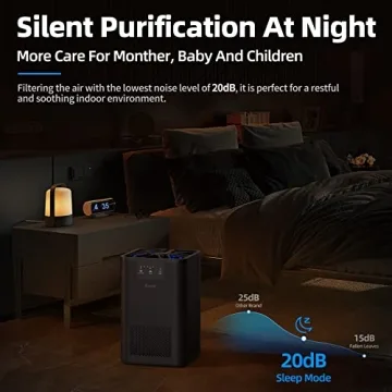 AROEVE Air Purifier with Aromatherapy - 20dB Quiet