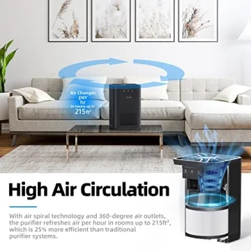 AROEVE Air Purifier with Aromatherapy - 20dB Quiet