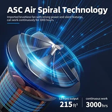 AROEVE Air Purifier with Aromatherapy - 20dB Quiet