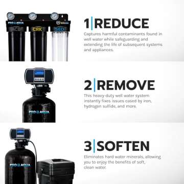 PRO+AQUA Elite 5-Stage Whole House Water Softener and Filter Bundle System for Well Water | Reduces ...