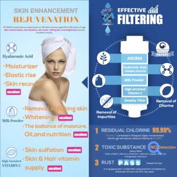 VITASPA Vitamin C shower Water Filter (Red) - Exellent Skin & Hair Enhancement, Aroma Therapy, Remove Chlorine & Impurities/Gift idea For Her/Him, wife, girlfriend