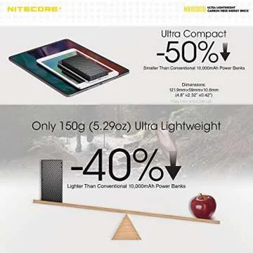 Nitecore NB10000 Gen II Ultra-Slim Power Bank with Cables