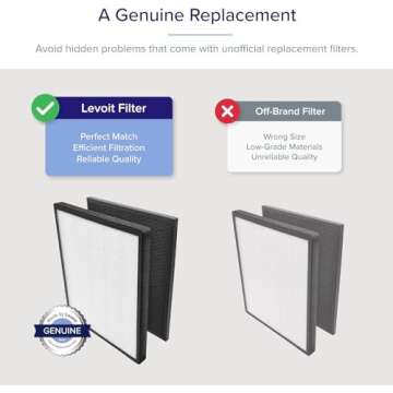 LEVOIT LV-PUR131 Air Purifier Replacement Filter, Activated Carbon Filters Set, LV-PUR131-RF, 2 Pack