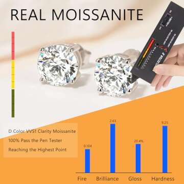 Impalsory Moissanite Stud Earrings, 2ct 6.5mm DF Color Brilliant Round Cut Lab Created Moissanite Earrings 18K White Gold Plated Silver Friction Back for Women Men