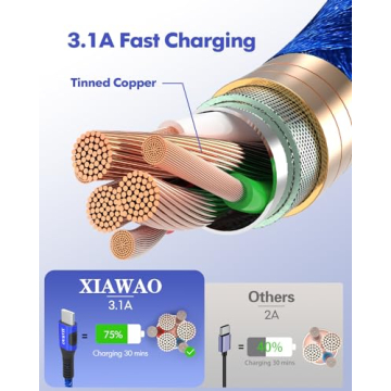 XIAWAO USB C Cable Pack - Fast Charging & Durable
