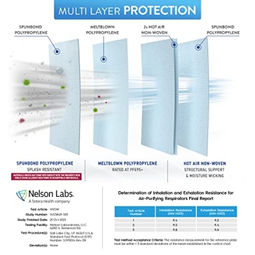 Buy BNX N95 Mask NIOSH Certified, Made in USA (20-Pack)