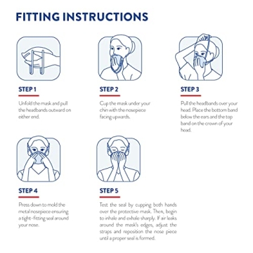 Buy BNX N95 Mask NIOSH Certified, Made in USA (20-Pack)