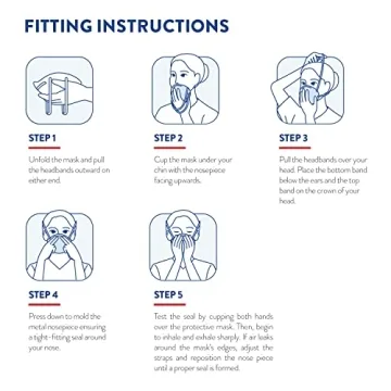 Buy BNX N95 Mask NIOSH Certified, Made in USA (20-Pack)