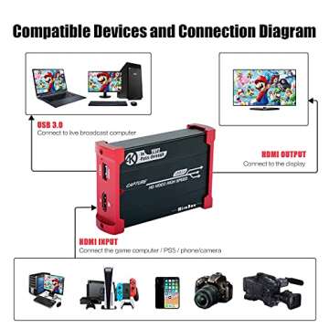 Mirabox Capture Card for Nintendo Switch,USB3.0 1080P 60FPS Video Audio Capture Card,Support 4K@30Hz Input and Passthrough for PS4 PS5 DSLR Xbox Streaming and Recording by OBS
