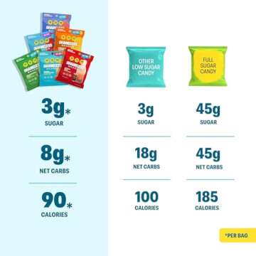 Shameless Snacks Candy Carnival - Healthy Low Sugar Snacks with Pineapple, Mango, Orange, Strawberry & Cola Gummies - Vegan, Gluten-Free, Low-Calorie Candy Variety Pack